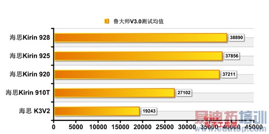 ��Ϊ��ҫ6��������⣺���������ܲ�������MX4��