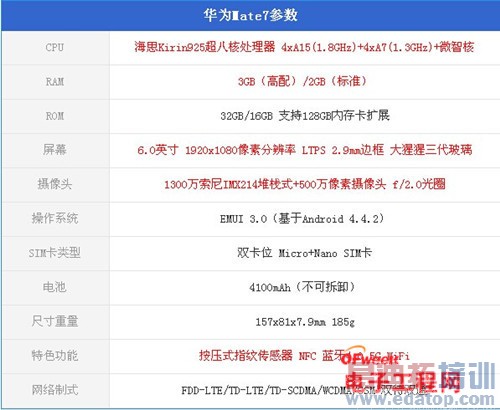 ��ΪMate7/��ΪP7�Ա����⣺��˼����925/910