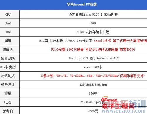 ��ΪMate7/��ΪP7�Ա����⣺��˼����925/910