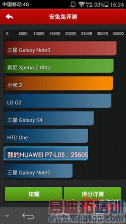 ��ΪMate7/��ΪP7�Ա����⣺��˼����925/910