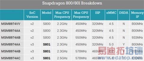 ����MX4�Աȴ����ֻ���˭�����黳 MT6595��Ϯ����801��