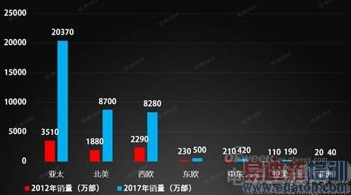 ��ͼ�Ľ����ƻ��iPhone 6/��ΪMate7/���� Note4����������