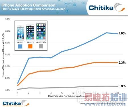 ��ͼ�Ľ����ƻ��iPhone 6/��ΪMate7/���� Note4����������