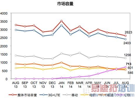 ���ж����й��ֻ��г�������