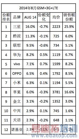 ���ж����й��ֻ��г�������