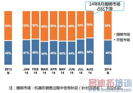 ���ж����й��ֻ��г�������