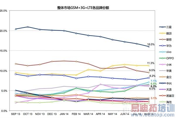 ���ж����й��ֻ��г�������