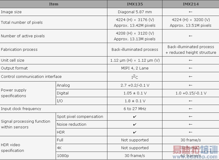 ��ΪMate7���նԱ�����MX4��1300���ܷ���Ϯ2070�����أ�