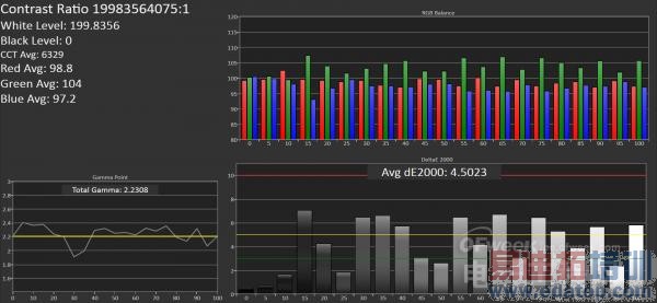������콢����Note4���⣺��ΪMate7�ѵ� iPhone6 Plus����