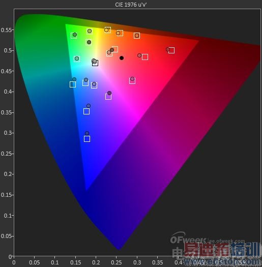 ������콢����Note4���⣺��ΪMate7�ѵ� iPhone6 Plus����