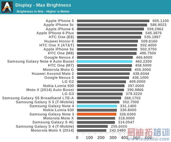 ������콢����Note4���⣺��ΪMate7�ѵ� iPhone6 Plus����