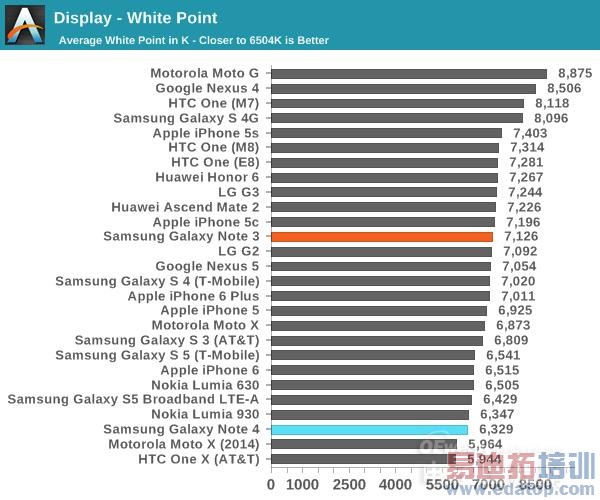 ������콢����Note4���⣺��ΪMate7�ѵ� iPhone6 Plus����