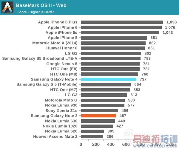 ������콢����Note4���⣺��ΪMate7�ѵ� iPhone6 Plus����