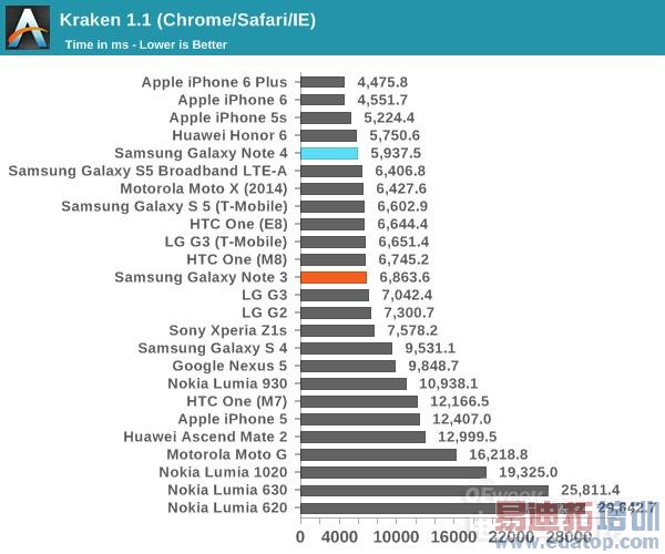������콢����Note4���⣺��ΪMate7�ѵ� iPhone6 Plus����