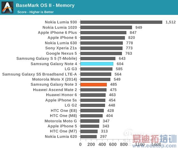 ������콢����Note4���⣺��ΪMate7�ѵ� iPhone6 Plus����
