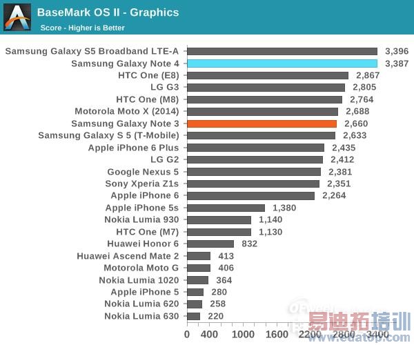������콢����Note4���⣺��ΪMate7�ѵ� iPhone6 Plus����