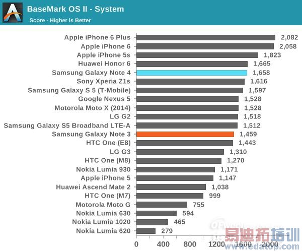 ������콢����Note4���⣺��ΪMate7�ѵ� iPhone6 Plus����