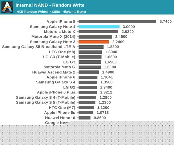 ������콢����Note4���⣺��ΪMate7�ѵ� iPhone6 Plus����