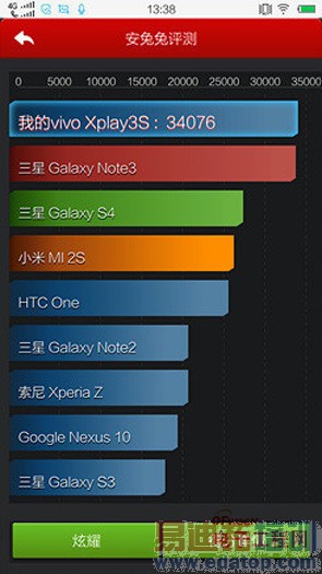 ��ΪMate7�����ֻ��������飺��������ƽ��  ����MX4 proѹ��ɽ��