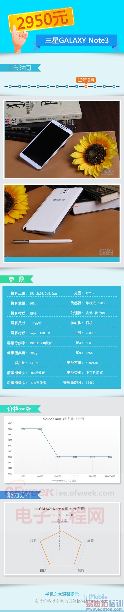 ��ʤiPhone 6/6 Plus ����MX4/IUNI U3����ǧԪ�Լ۱��ֻ�