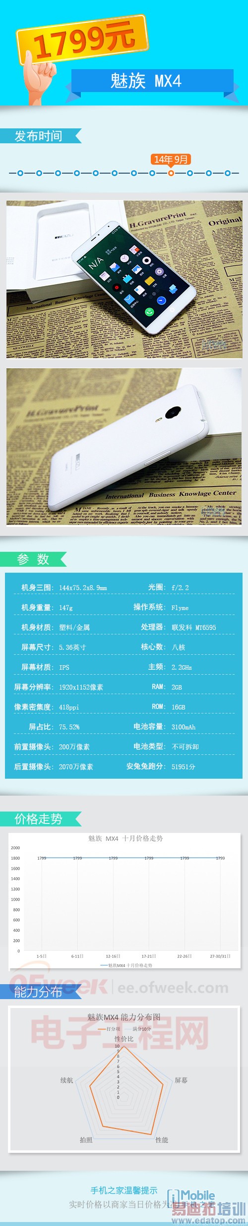 ��ʤiPhone 6/6 Plus ����MX4/IUNI U3����ǧԪ�Լ۱��ֻ�