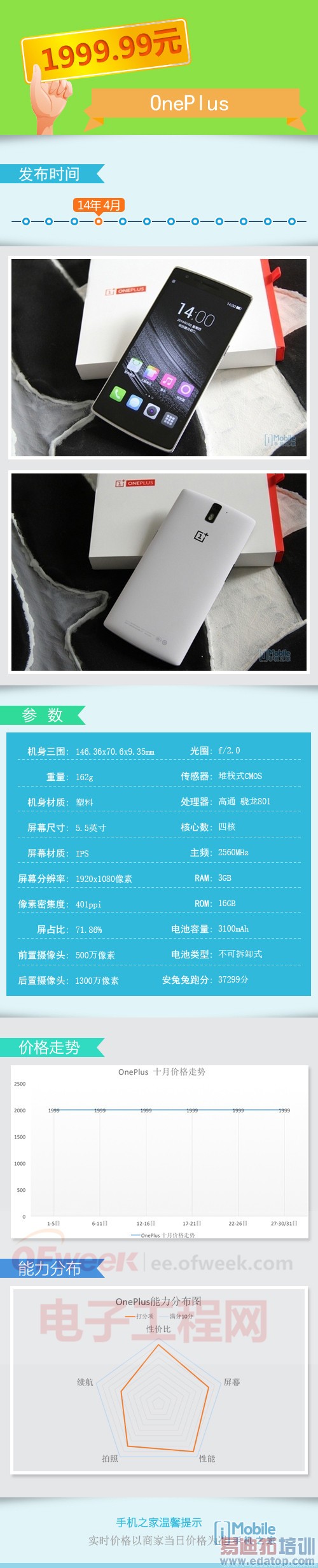 ��ʤiPhone 6/6 Plus ����MX4/IUNI U3����ǧԪ�Լ۱��ֻ�