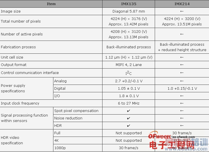 ��ΪMate7/����MX4���նԱ����⣺����MX4 proֵ���ڴ���