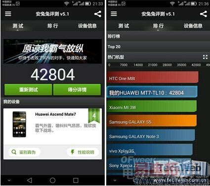 ��˼����920/925/928֮ս ��ΪMate7/��ҫ6�����/��ҫ6��������