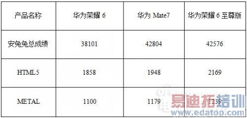 ��˼����920/925/928֮ս ��ΪMate7/��ҫ6�����/��ҫ6��������