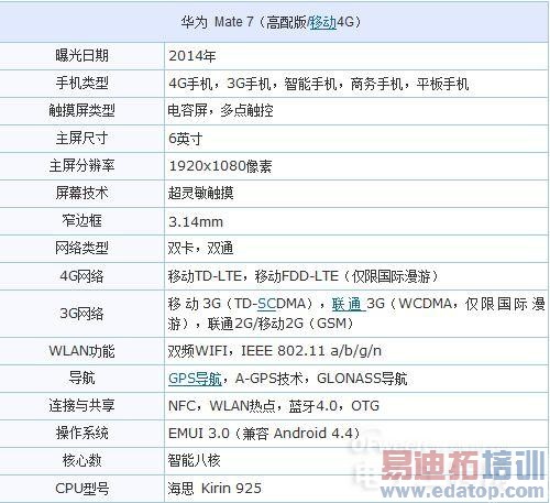 【深度评测】华为Mate7高配版/三星Note Edge/Note4全面评测对比