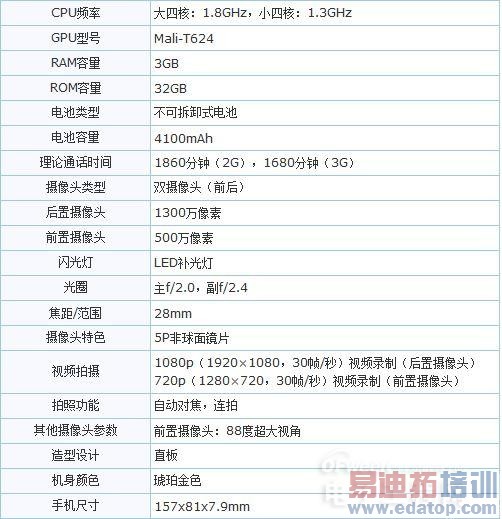 【深度评测】华为Mate7高配版/三星Note Edge/Note4全面评测对比