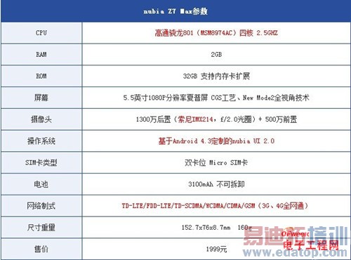 ����MX4/Ŭ����Z7max�Ա����⣺������MT6595 PK����801