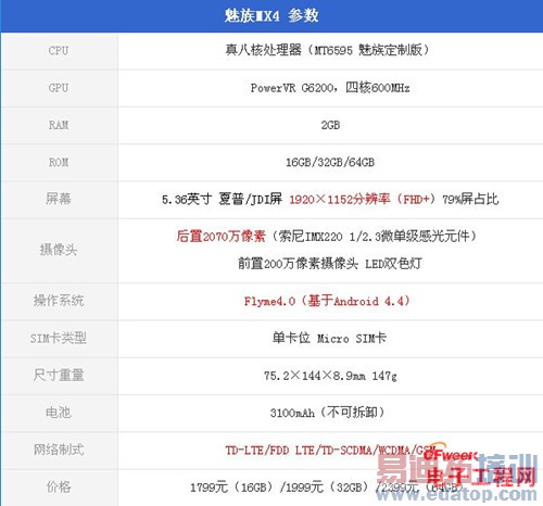 ����MX4/Ŭ����Z7max�Ա����⣺������MT6595 PK����801