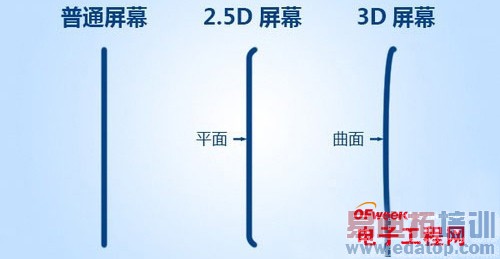 ǳ��2.5D��Ļ���Լ�δ����չ