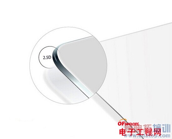 ǳ��2.5D��Ļ���Լ�δ����չ