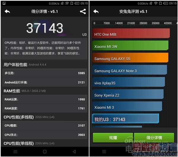 IUNI U3���飺��ѧ����MX4 Pro���� �޾廪ΪMate7�ݻ�