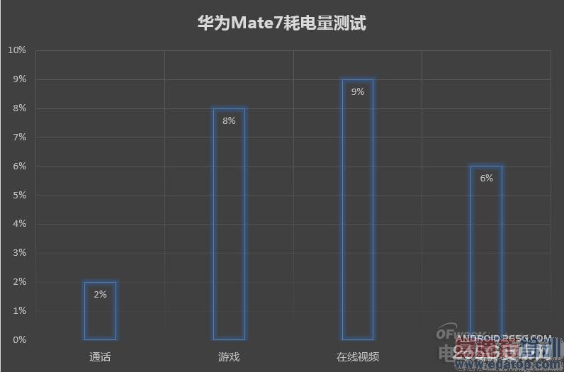 ��ΪMate7�����ȫ�����⣺�߸�˧���������� ��˿�ļ�λ