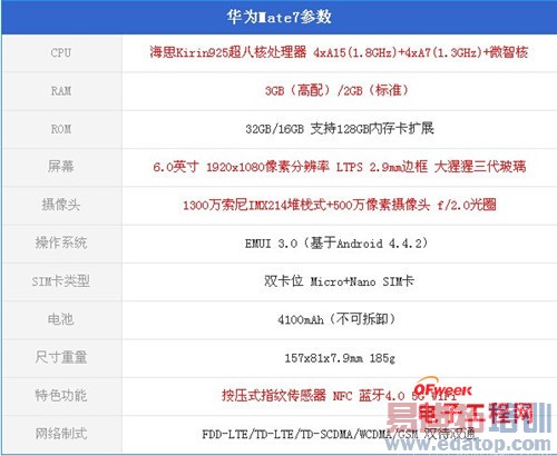 ��ΪMate7/iPhone6 Plus�Ա����⣺����+ָ��ʶ�� ��ɱС��4����MX4