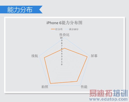 10���ֻ�ս��������MX4����С��4���iPhone6��½