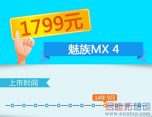 10���ֻ�ս��������MX4����С��4���iPhone6��½