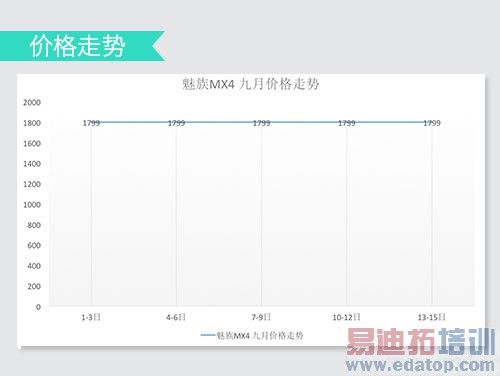 10���ֻ�ս��������MX4����С��4���iPhone6��½