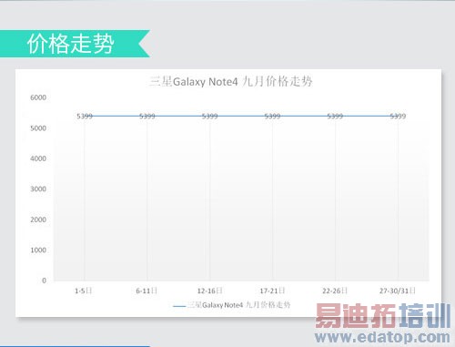 10���ֻ�ս��������MX4����С��4���iPhone6��½