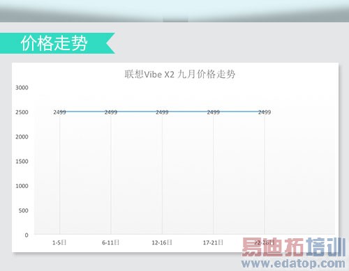 10���ֻ�ս��������MX4����С��4���iPhone6��½