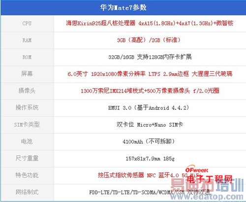 ��ΪMate7�Ա���ҫ6���⣺��˼����920/����925