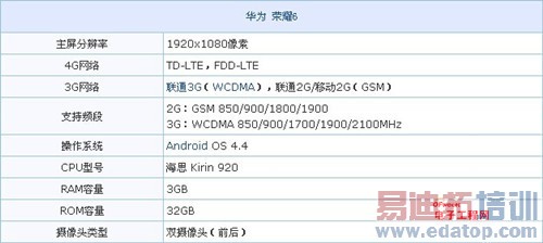 ��ΪMate7�Ա���ҫ6���⣺��˼����920/����925