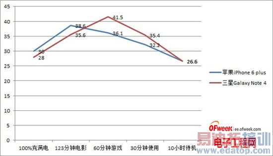 ��ΪMate 7����/iPhone 6 Plus��ս����Note 4˭��ǿ��