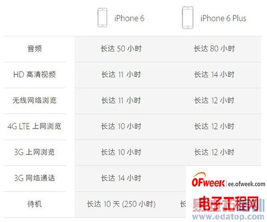 ��ΪMate 7����/iPhone 6 Plus��ս����Note 4˭��ǿ��