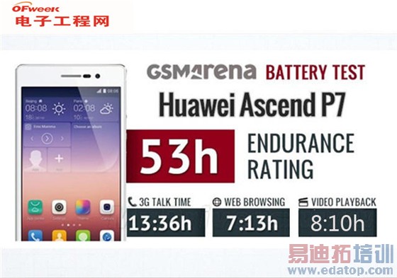 ��ΪMate7/����Note4���������iPhone6 Plus ����MX4С��4��ƽ