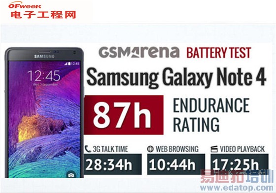 ��ΪMate7/����Note4���������iPhone6 Plus ����MX4С��4��ƽ