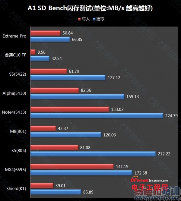 ������MT6595/��˼Kirin925��ս ʮ�������߶�SoC�Ա�����